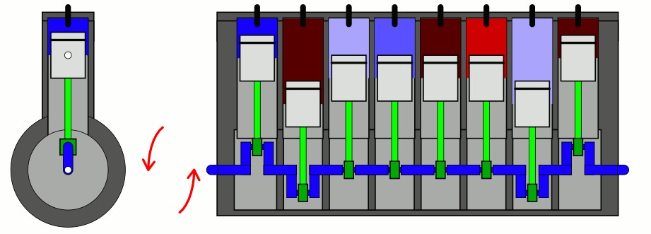 Firing Order of 8 Cylinder Engine [V8 Explained]
