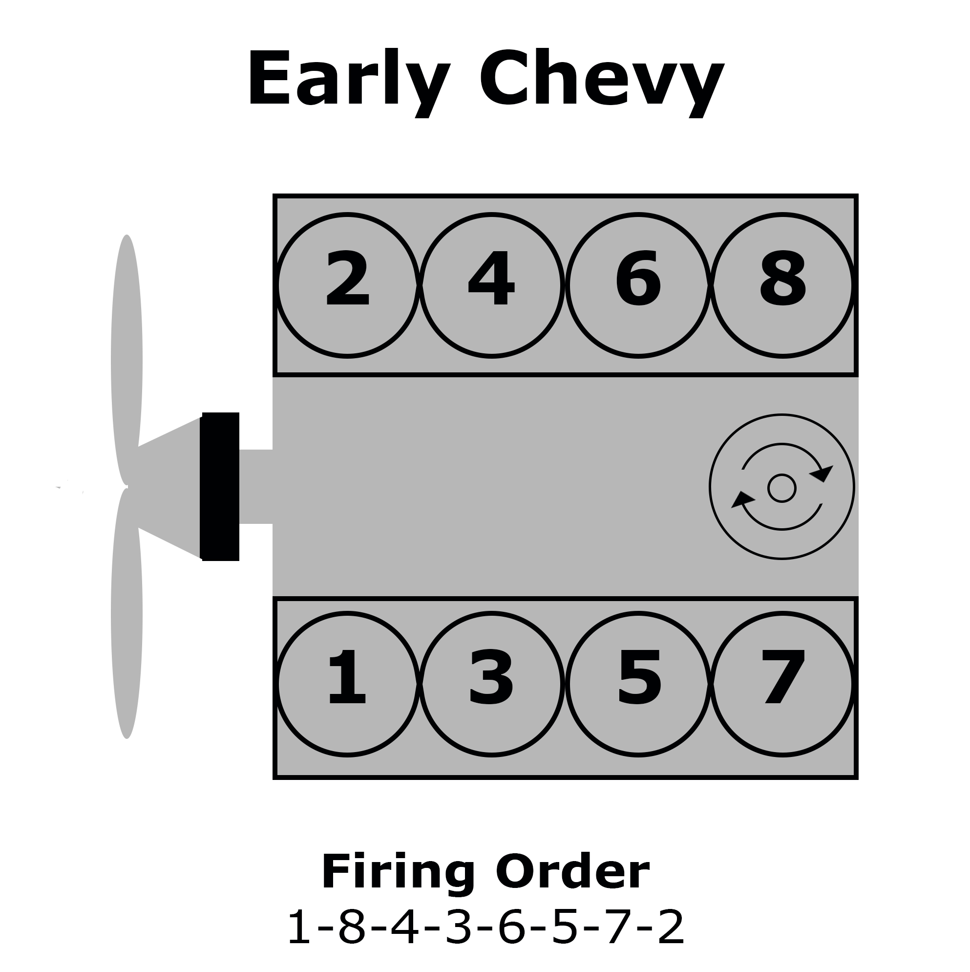 Big Block Chevy Firing Order [2023]