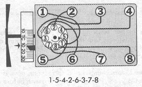 Ford 460 Firing Order [With Diagram]