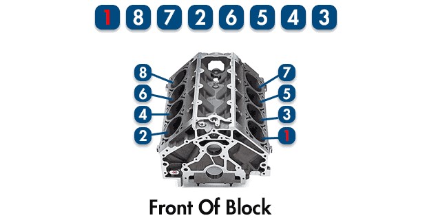 Chevy 5.3 Firing Order [With Diagram]