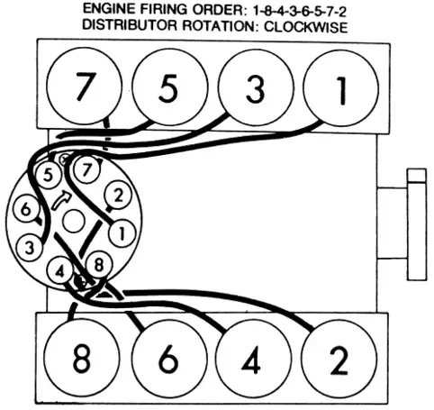 Small Block Chevy Firing Order [With Diagram]