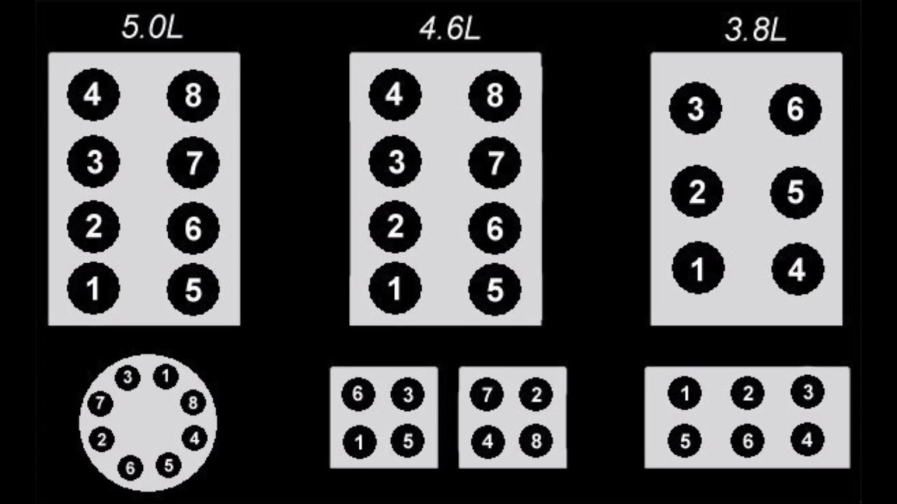 Ford 4.6 Firing Order [With Diagram]