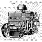 Chevy 235 Firing Order [With Diagram]