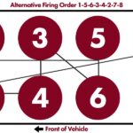 Firing Order for Duramax 6.6 [With Diagram]