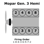 5.7 Hemi firing order 1