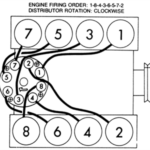 5.7 Chevy Firing Order [With Diagram]