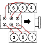 Ford F150 Firing Order for 4.2 [With Diagram]