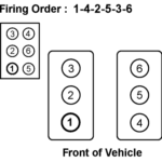 2009 Ford Edge Firing Order [With Diagram]