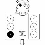 2007 Ford Edge Firing Order [With Diagram]