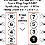 2008 Chevy Tahoe Firing Order [With Diagram]